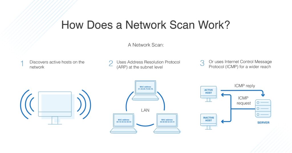 network scanning